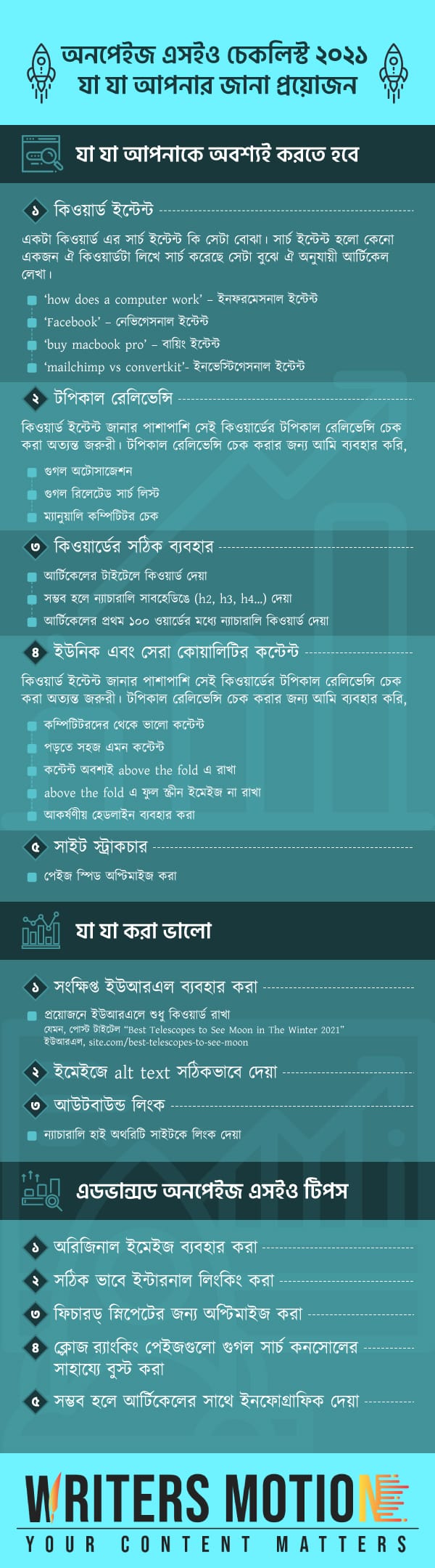 On Page SEO for 2021 Infographic bangla